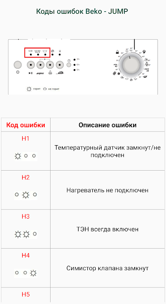 Коды ошибок СМА - скриншот 4